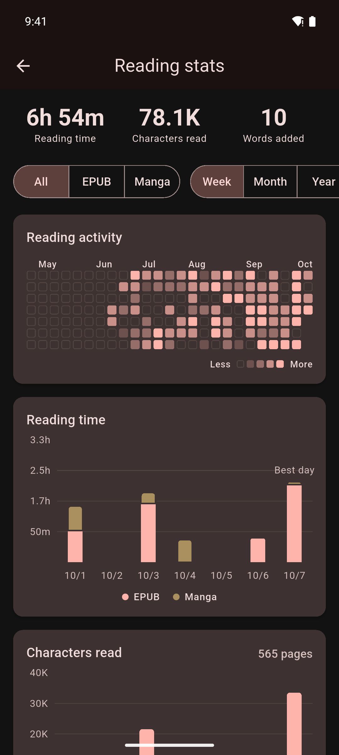 Reading stats screen