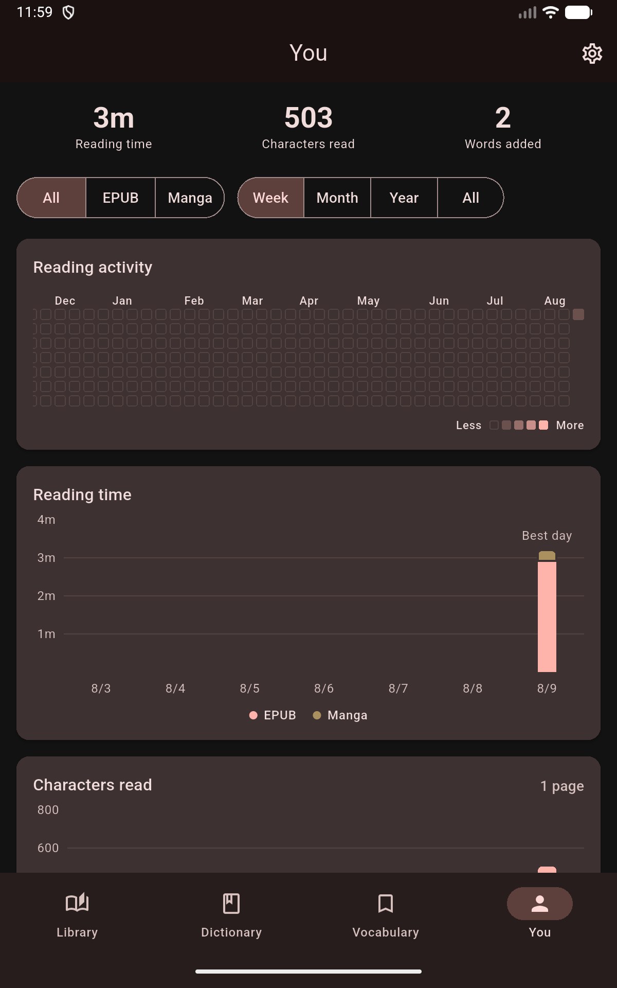You tab showing reading statistics